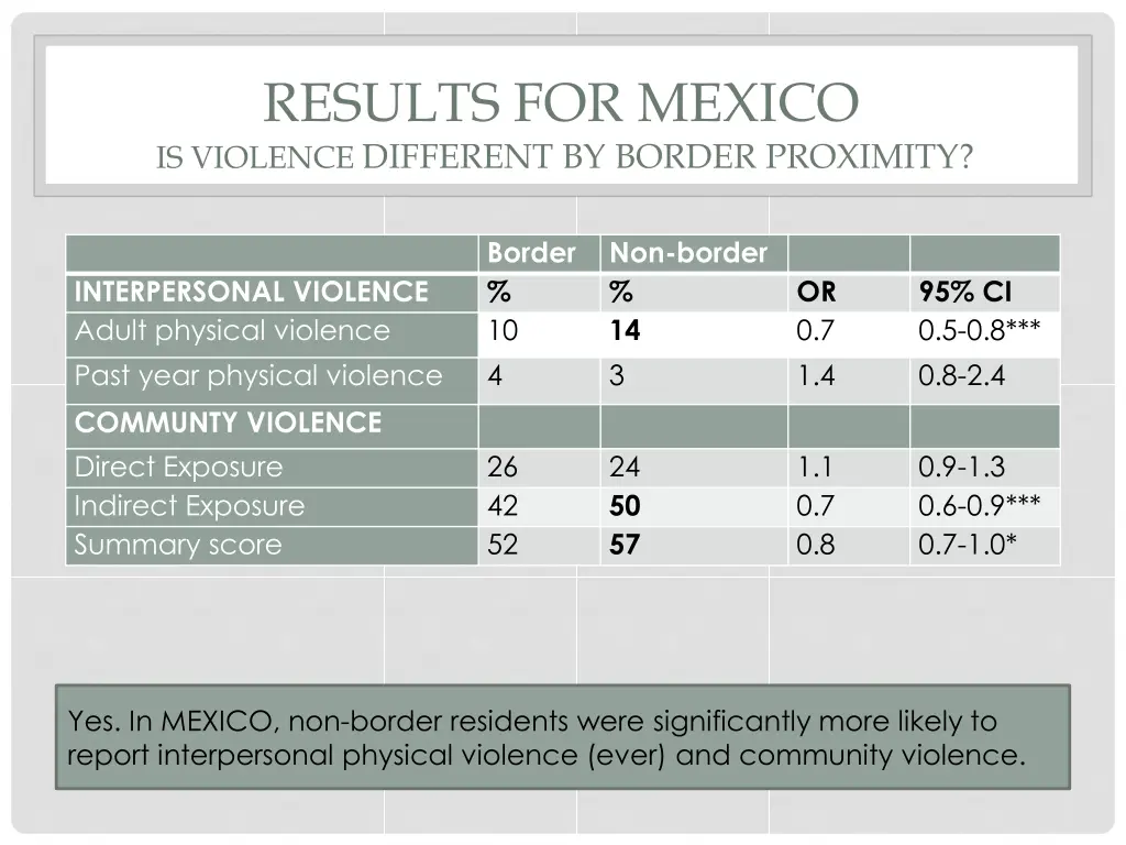 results for mexico is violence different