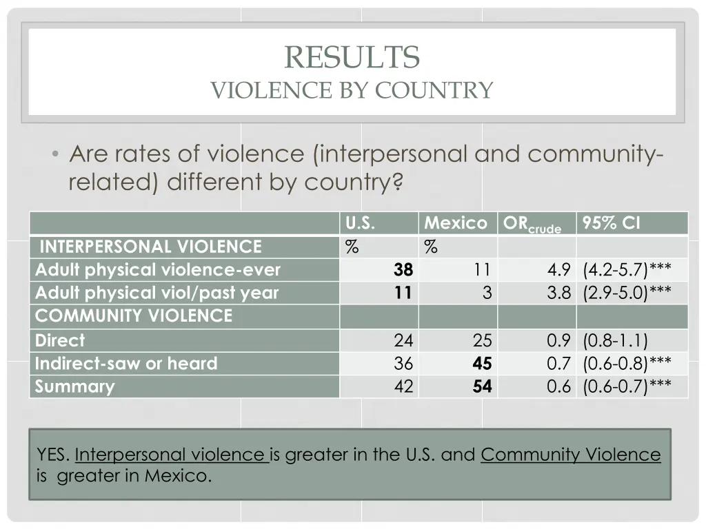results