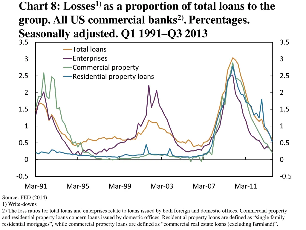 chart 8 losses 1 as a proportion of total loans