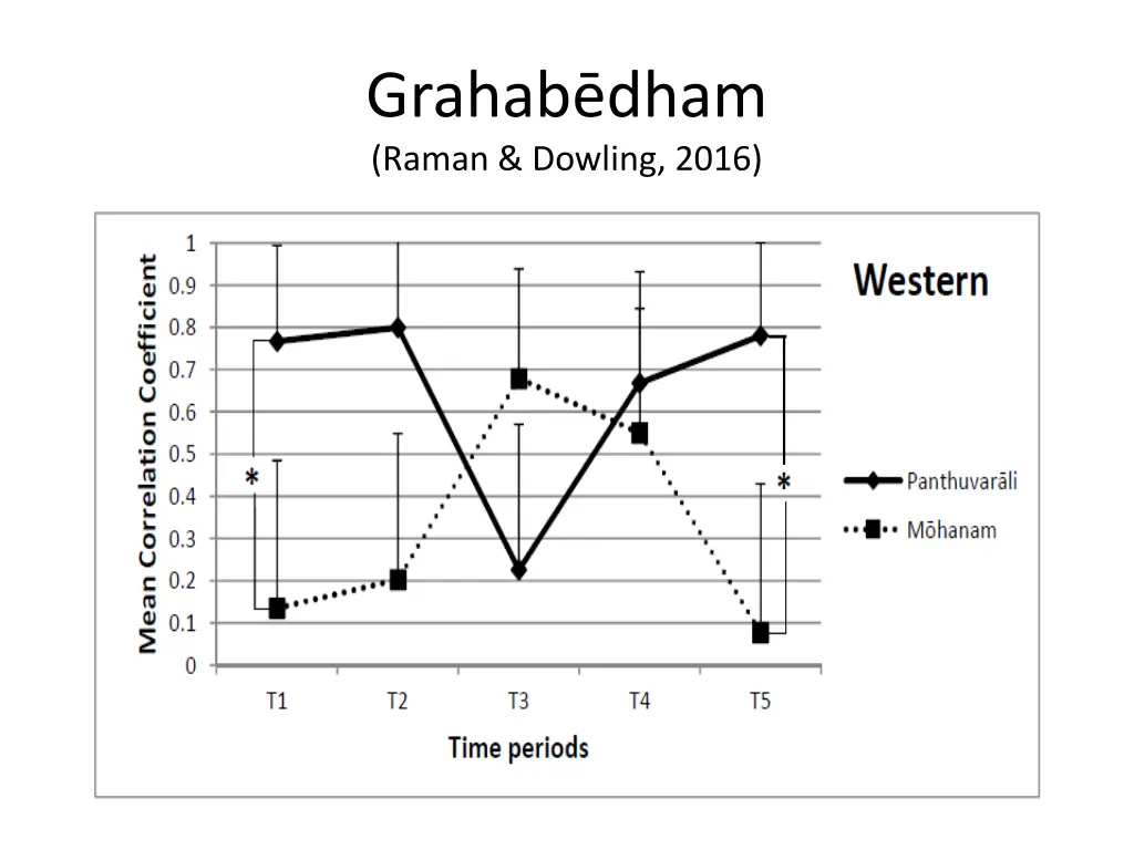 grahab dham raman dowling 2016