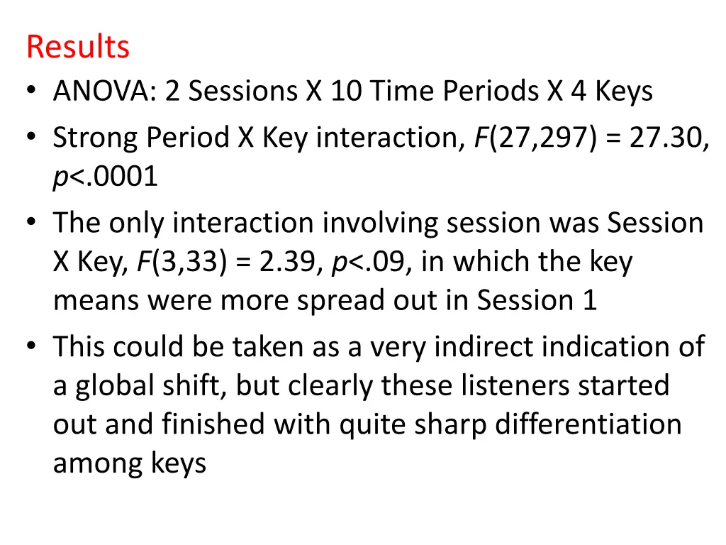 results anova 2 sessions x 10 time periods
