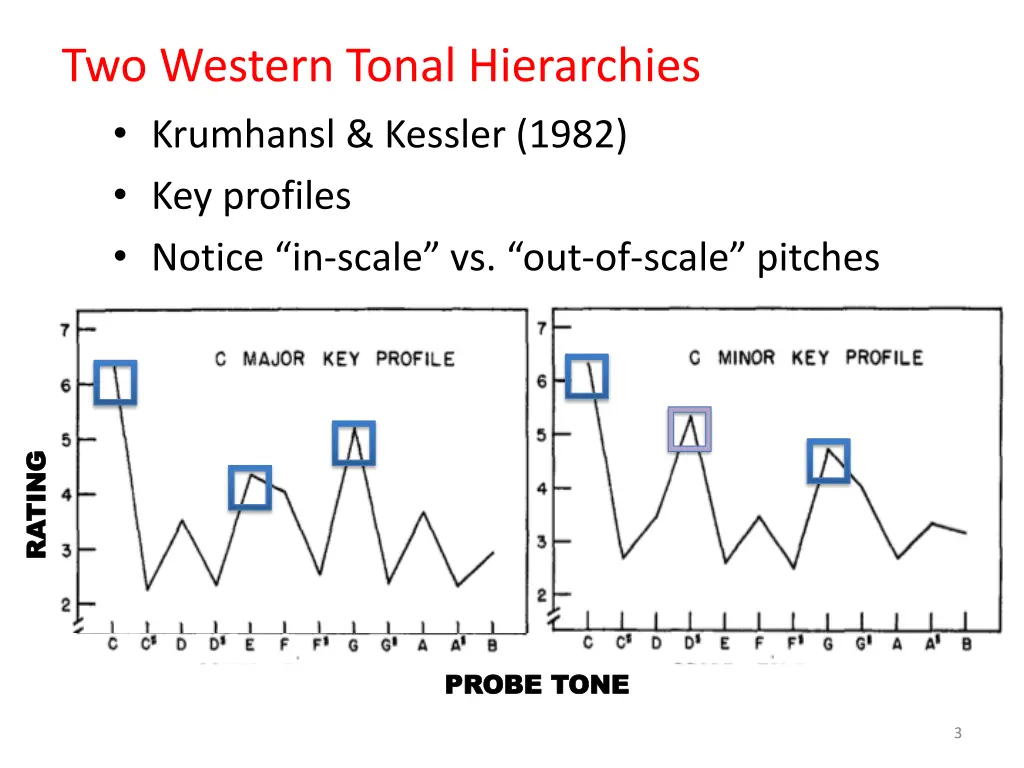two western tonal hierarchies krumhansl kessler