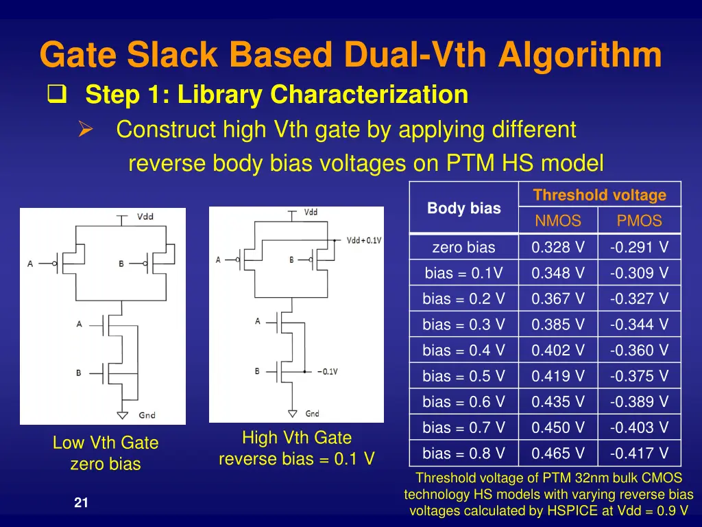 gate slack based dual vth algorithm step