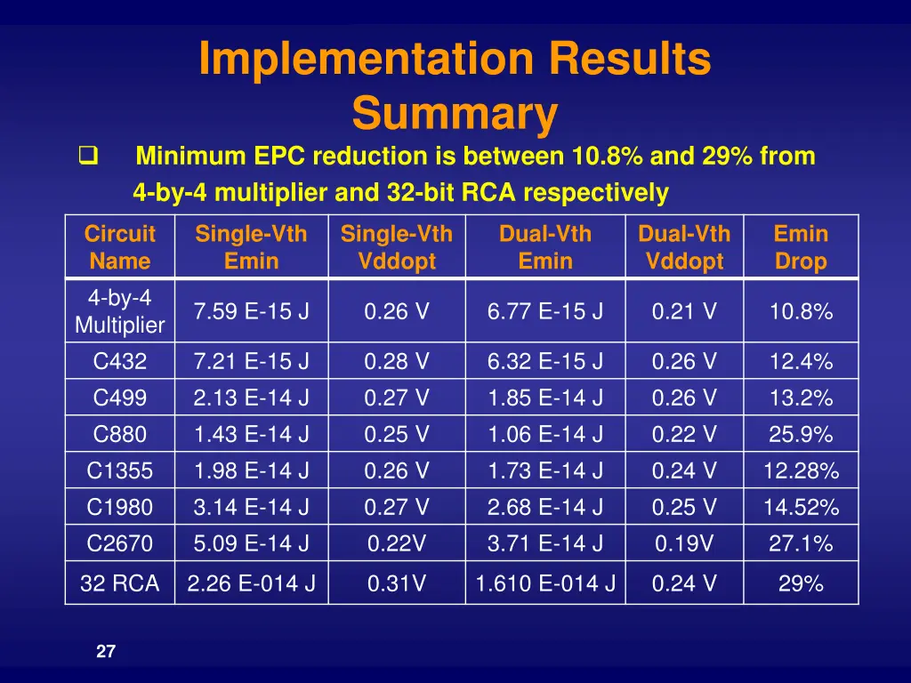 implementation results summary minimum