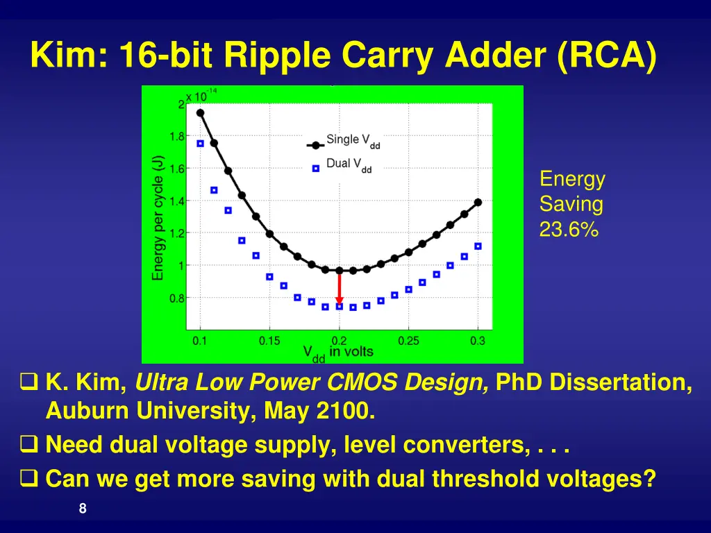 kim 16 bit ripple carry adder rca