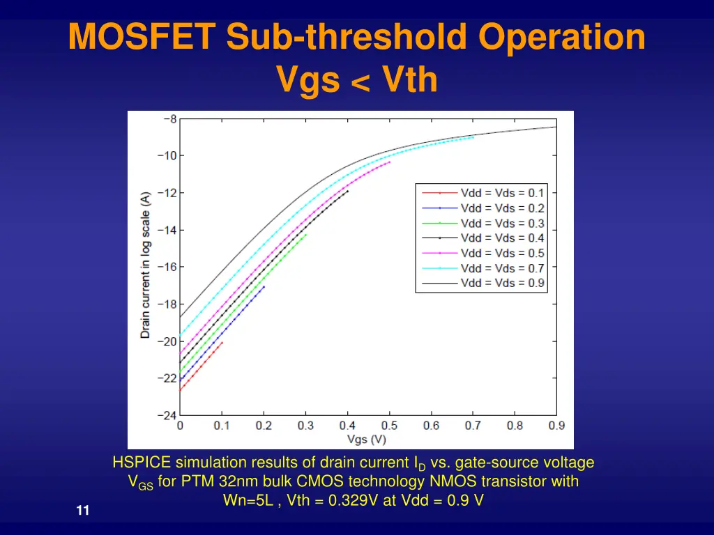 mosfet sub threshold operation vgs vth 2