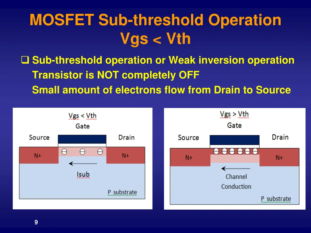 mosfet sub threshold operation vgs vth