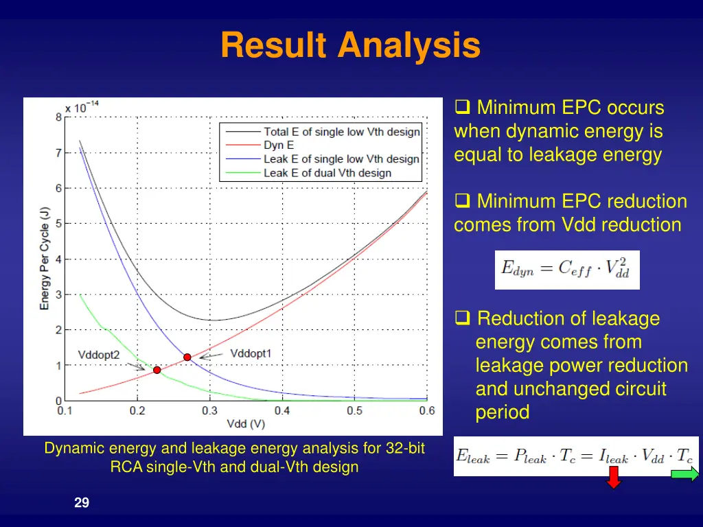 result analysis