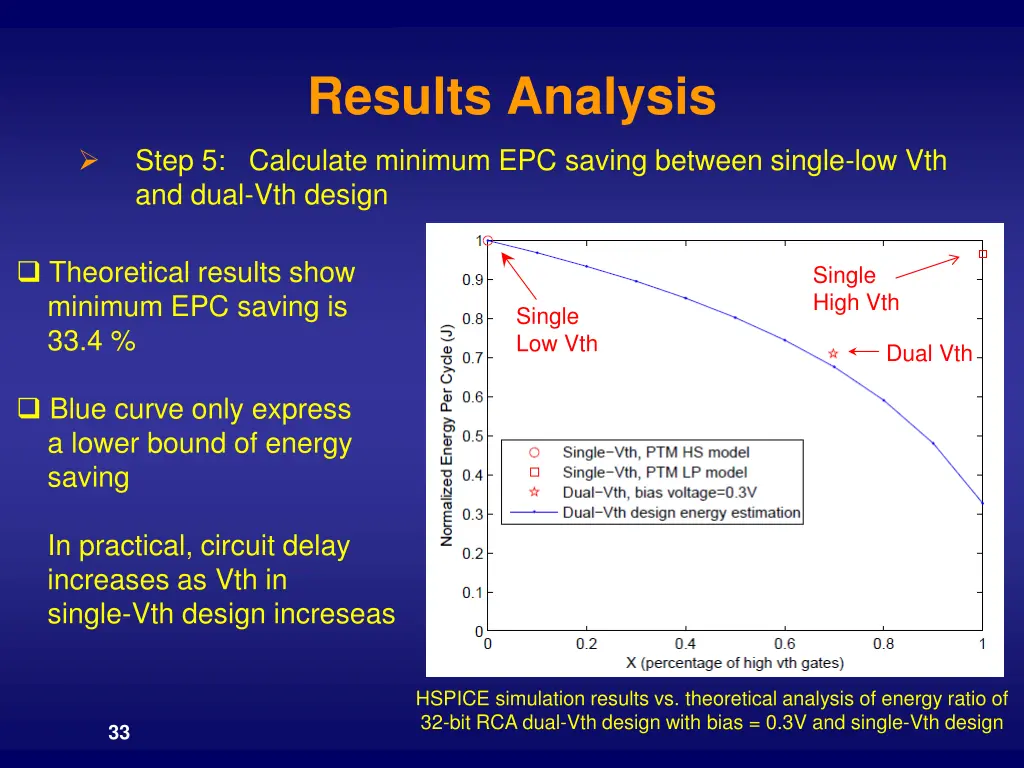 results analysis 3