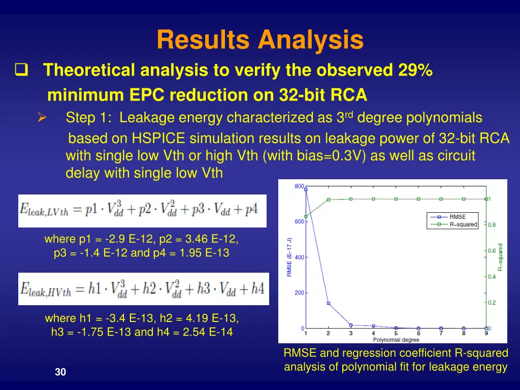results analysis