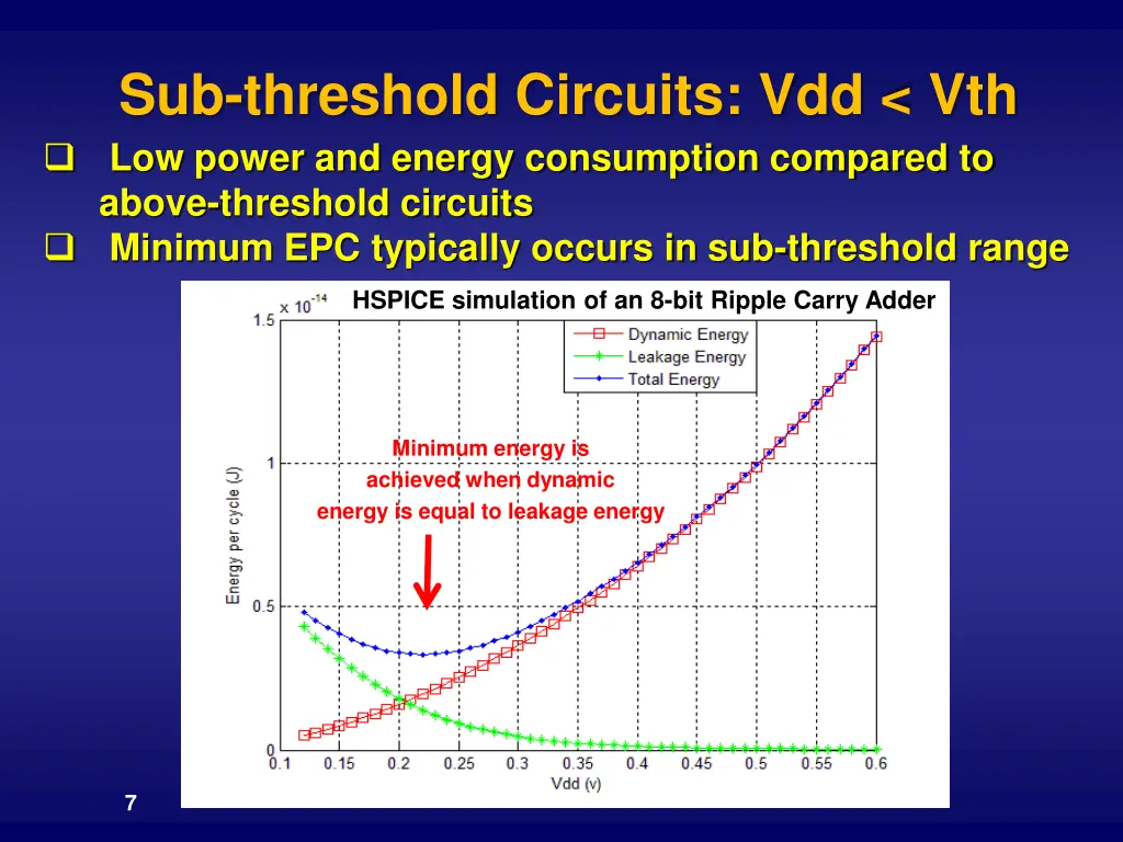 sub threshold circuits vdd vth low power