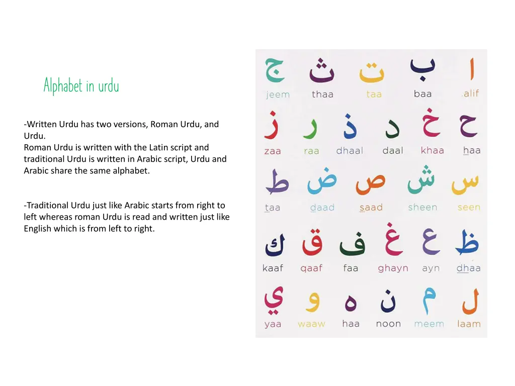 alphabet in urdu