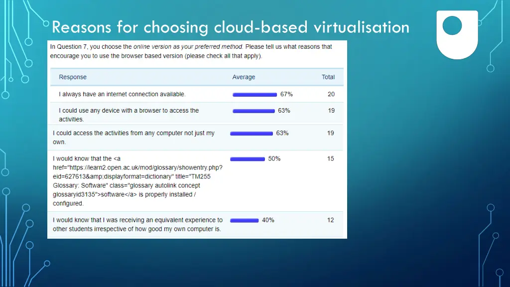 reasons for choosing cloud based virtualisation