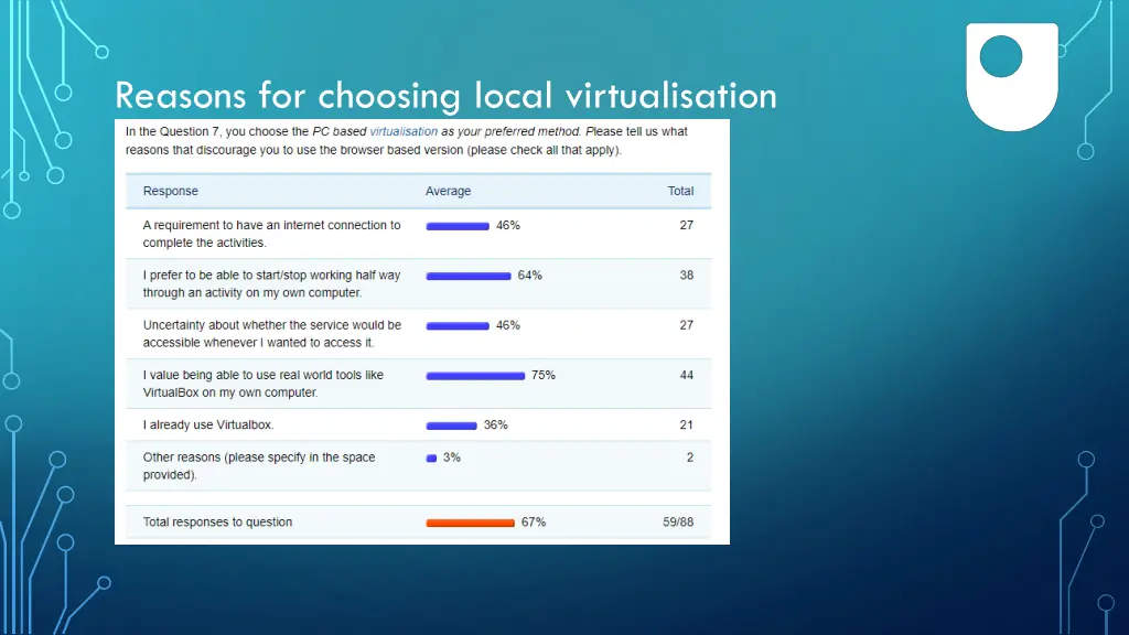 reasons for choosing local virtualisation