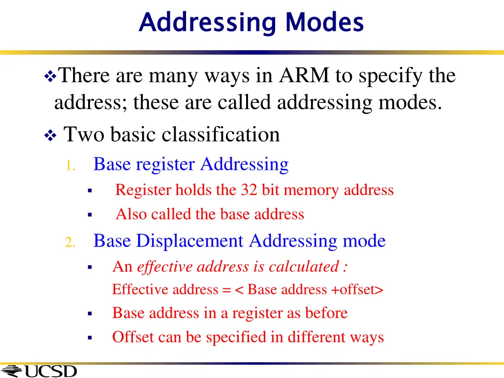 addressing modes