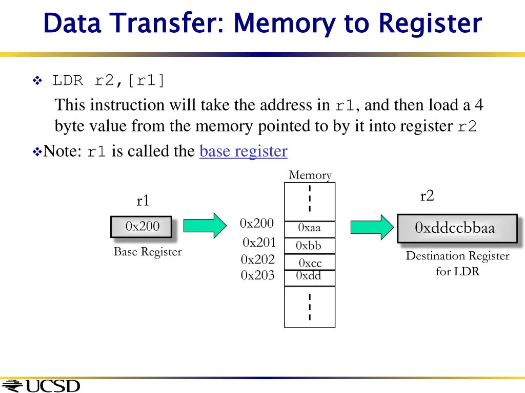 data transfer memory to register 2