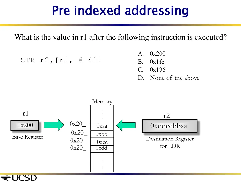 pre indexed addressing