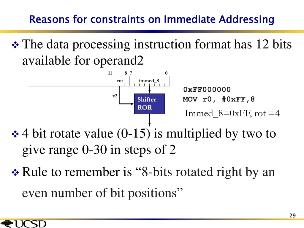 reasons for constraints on immediate addressing