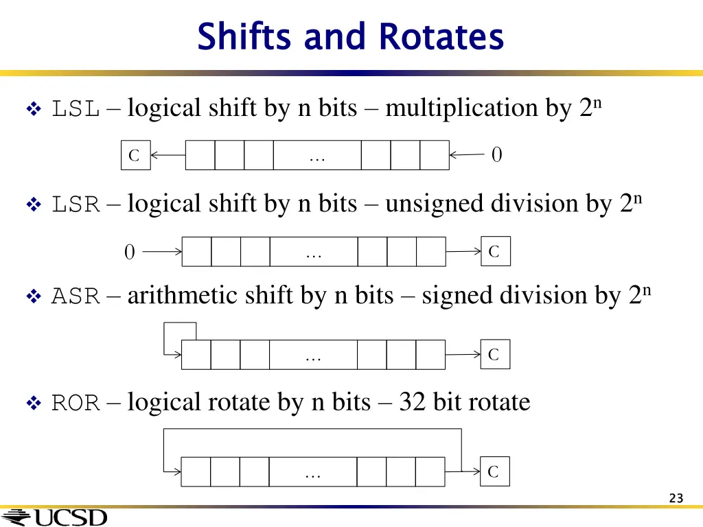 shifts and rotates