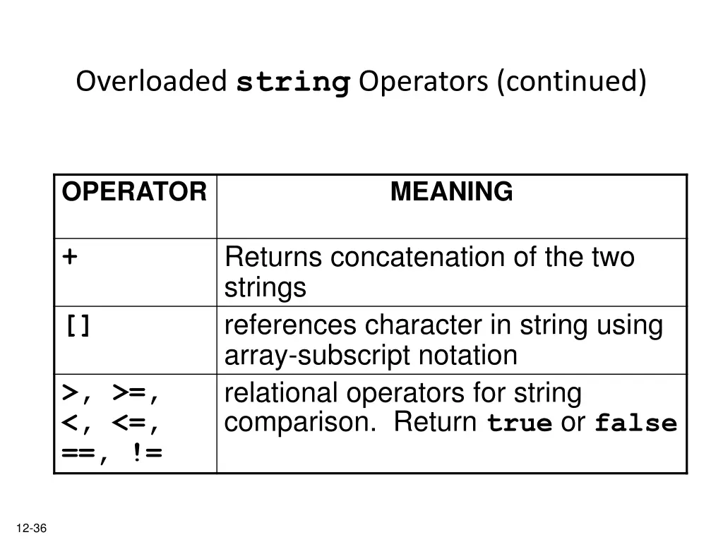 overloaded string operators continued