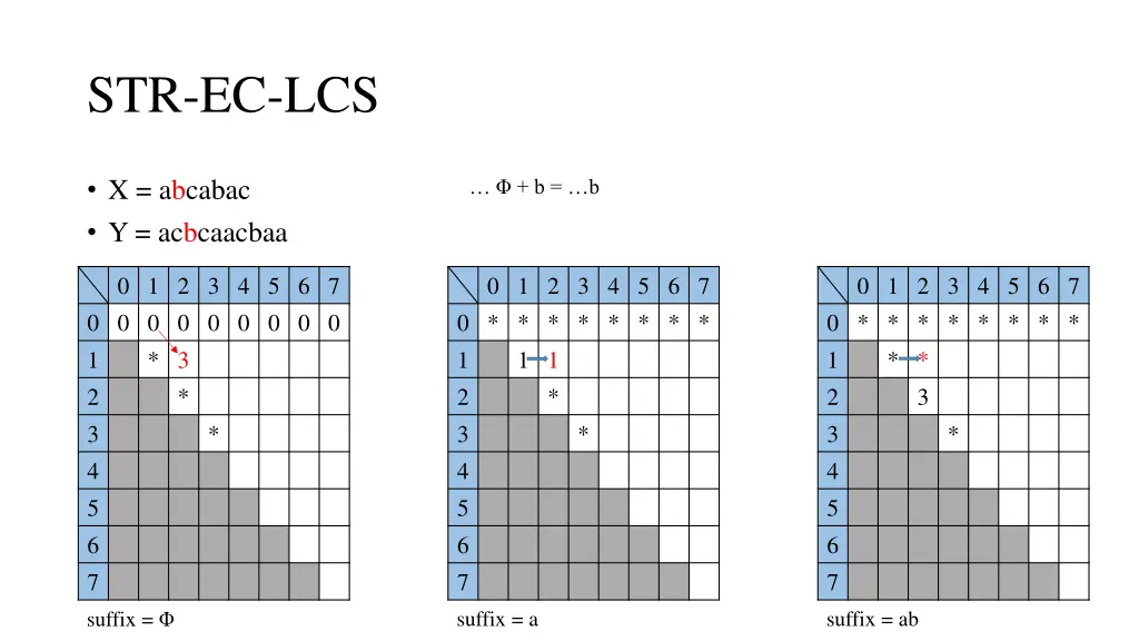 str ec lcs 11