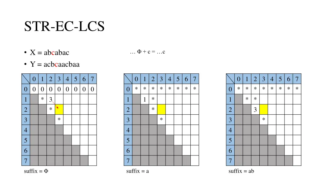 str ec lcs 12