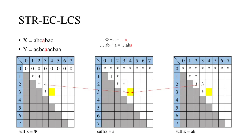 str ec lcs 14
