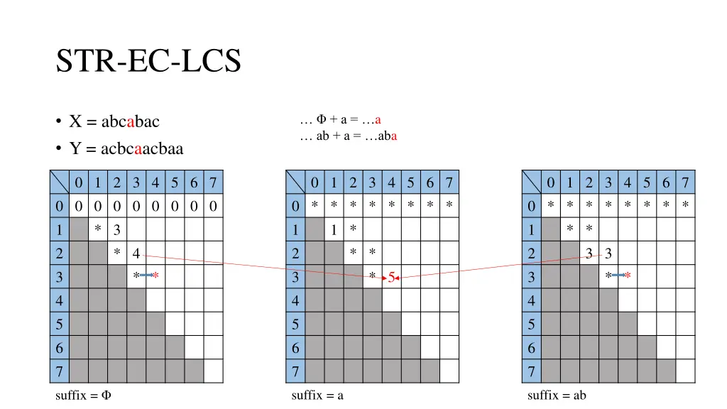 str ec lcs 15