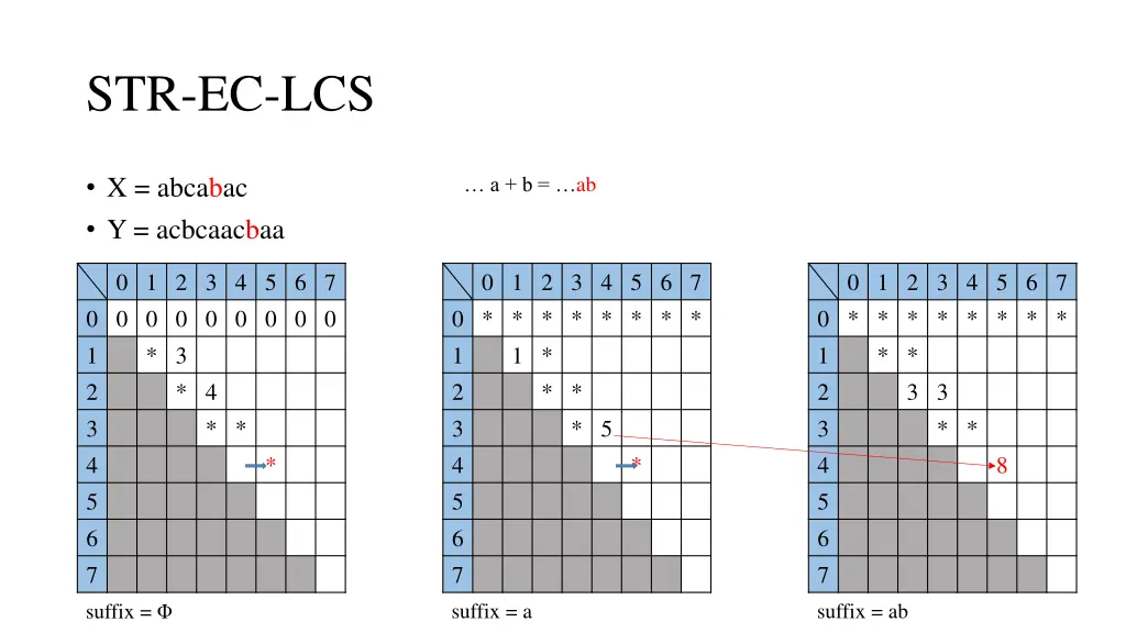 str ec lcs 17