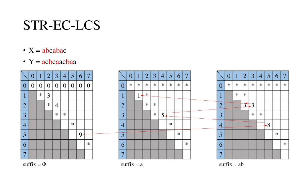 str ec lcs 21