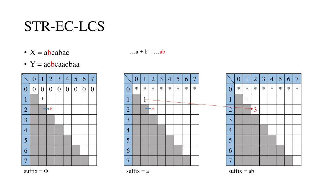 str ec lcs 7