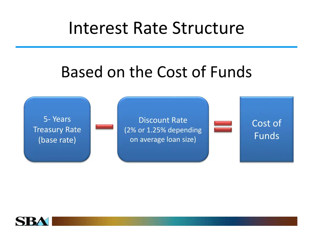interest rate structure