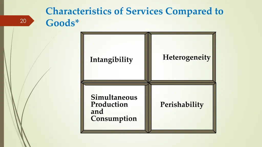 characteristics of services compared to goods