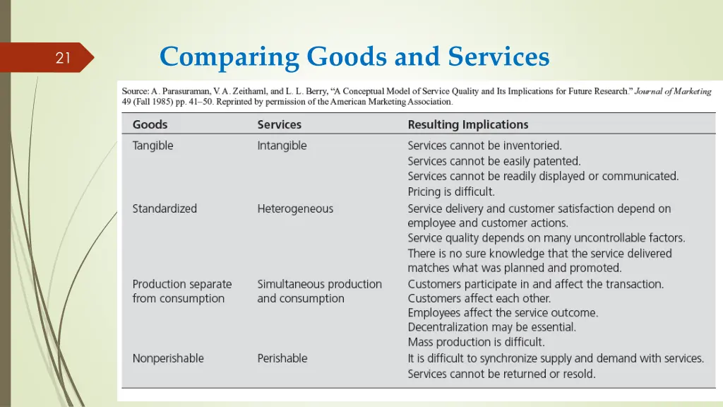 comparing goods and services
