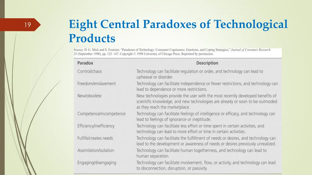 eight central paradoxes of technological products