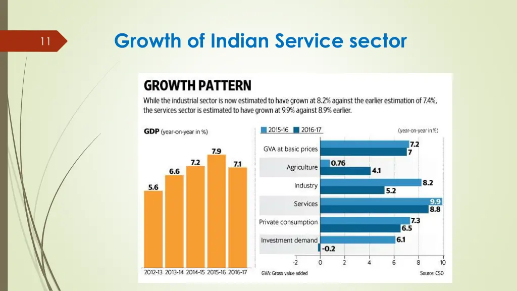 growth of indian service sector
