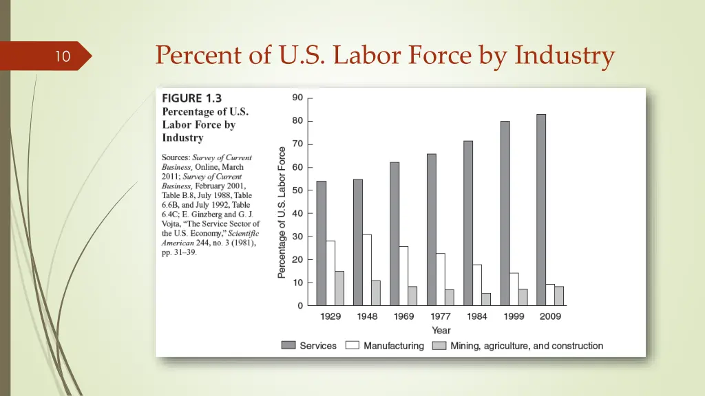 percent of u s labor force by industry