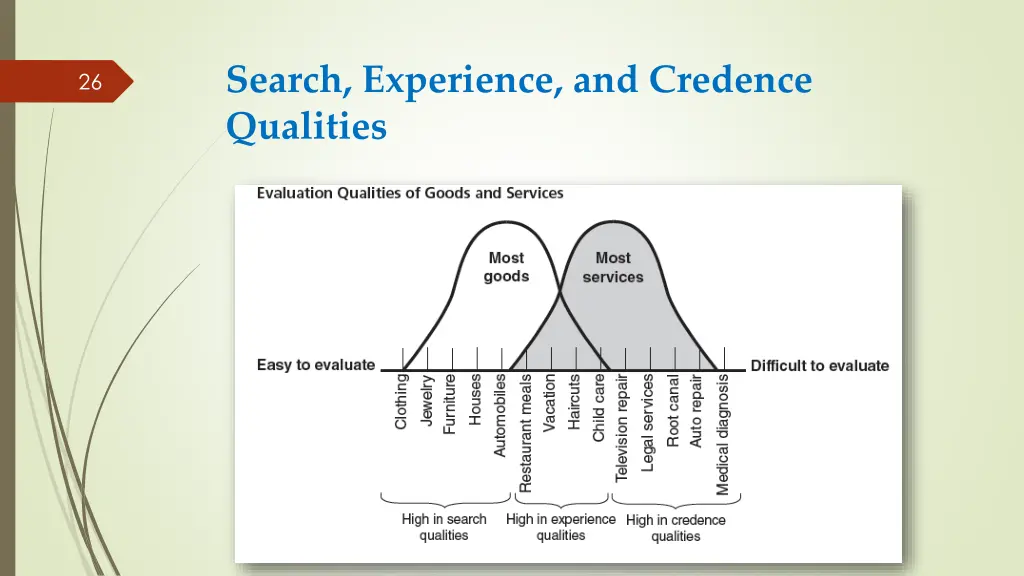 search experience and credence qualities