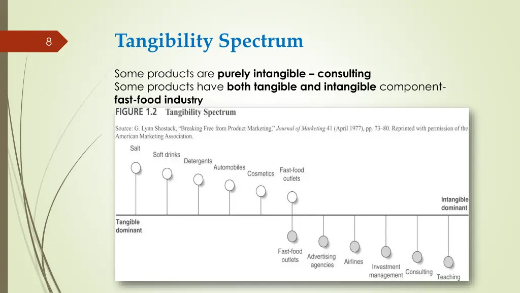 tangibility spectrum
