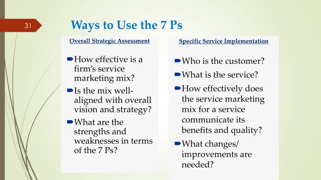 ways to use the 7 ps