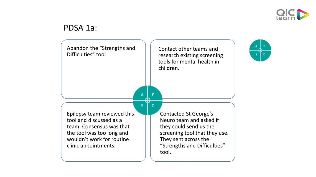 pdsa 1a