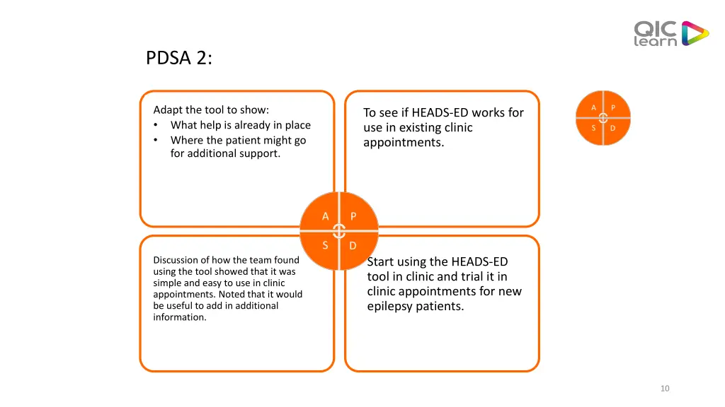 pdsa 2