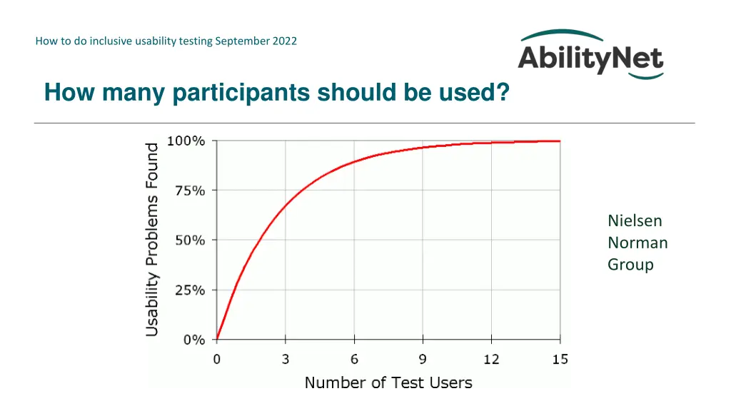 how to do inclusive usability testing september 10