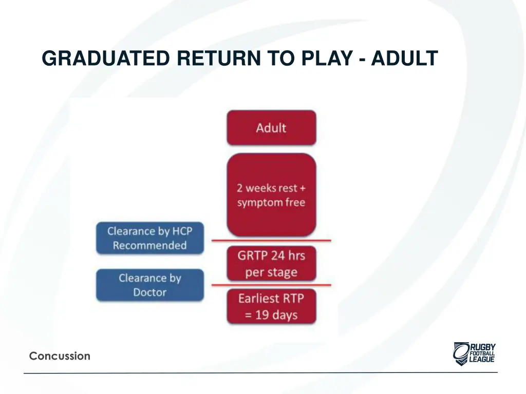graduated return to play adult