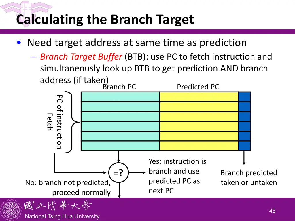 calculating the branch target