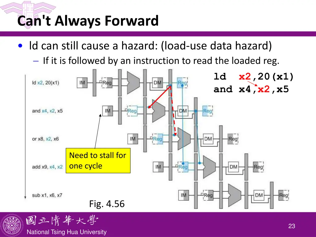 can t always forward