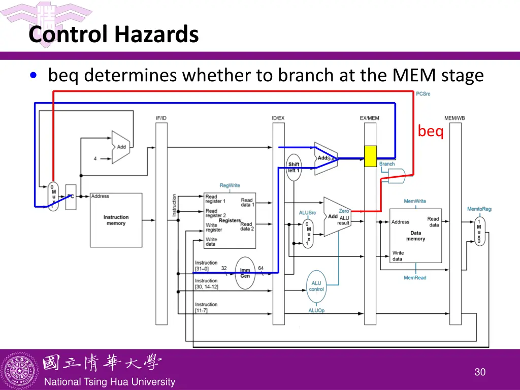 control hazards 1