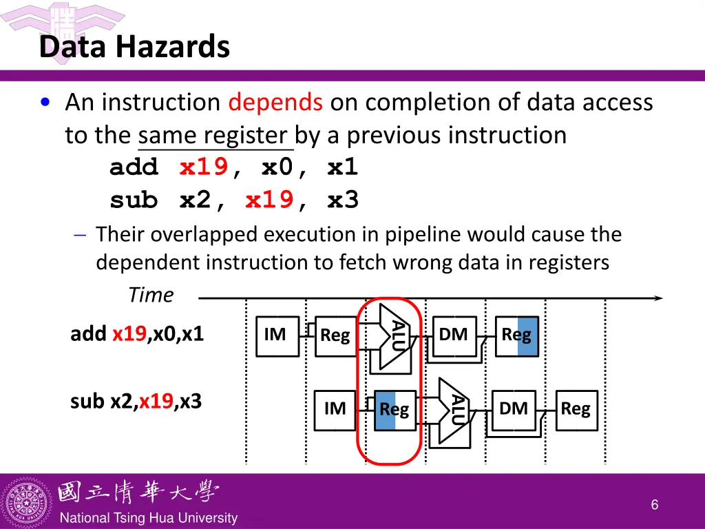 data hazards