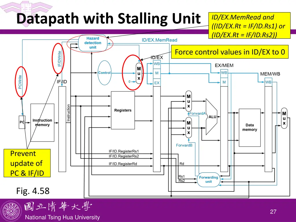 datapath with stalling unit