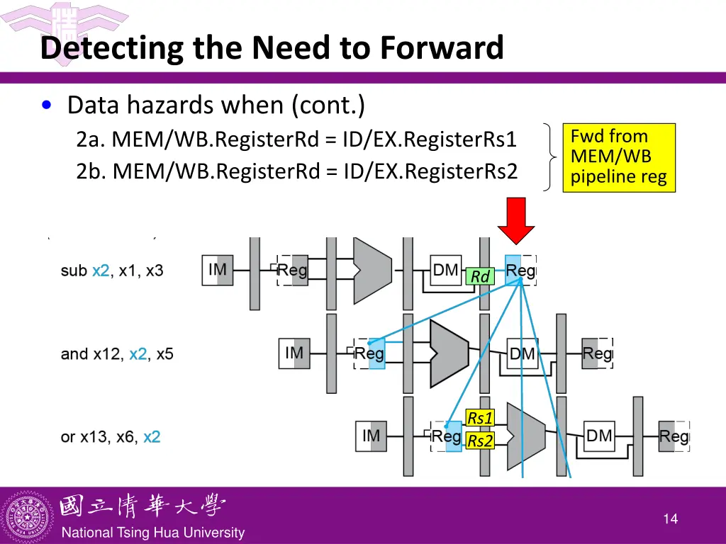 detecting the need to forward 1